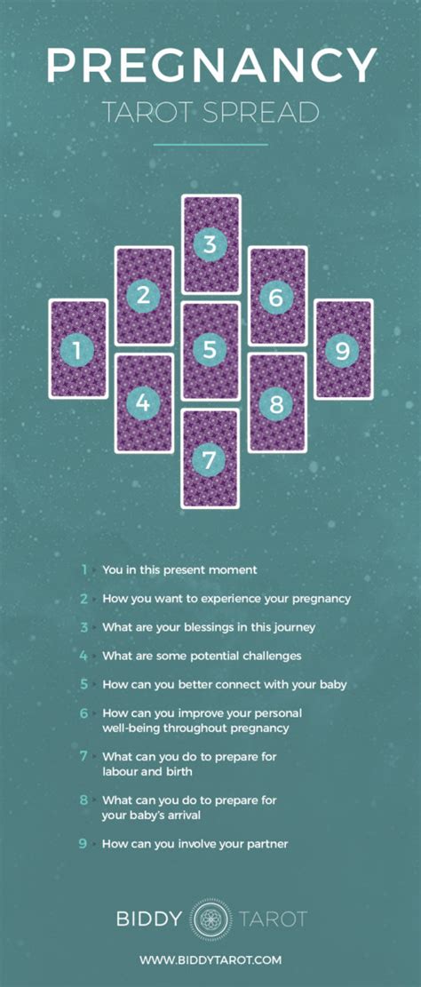 Am I Pregnant Tarot Spread Tarot Card Layouts: Spreads and Methods of Reading the Tarot.  Am I Pregnant Tarot Spread